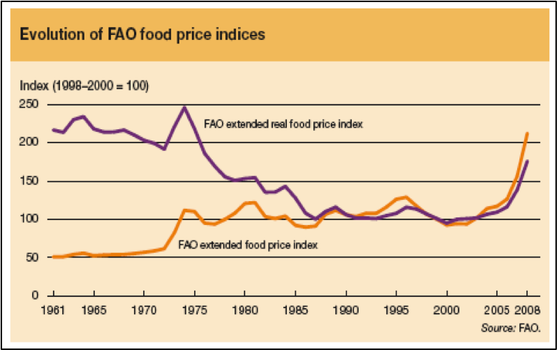 agriculture-price-policy