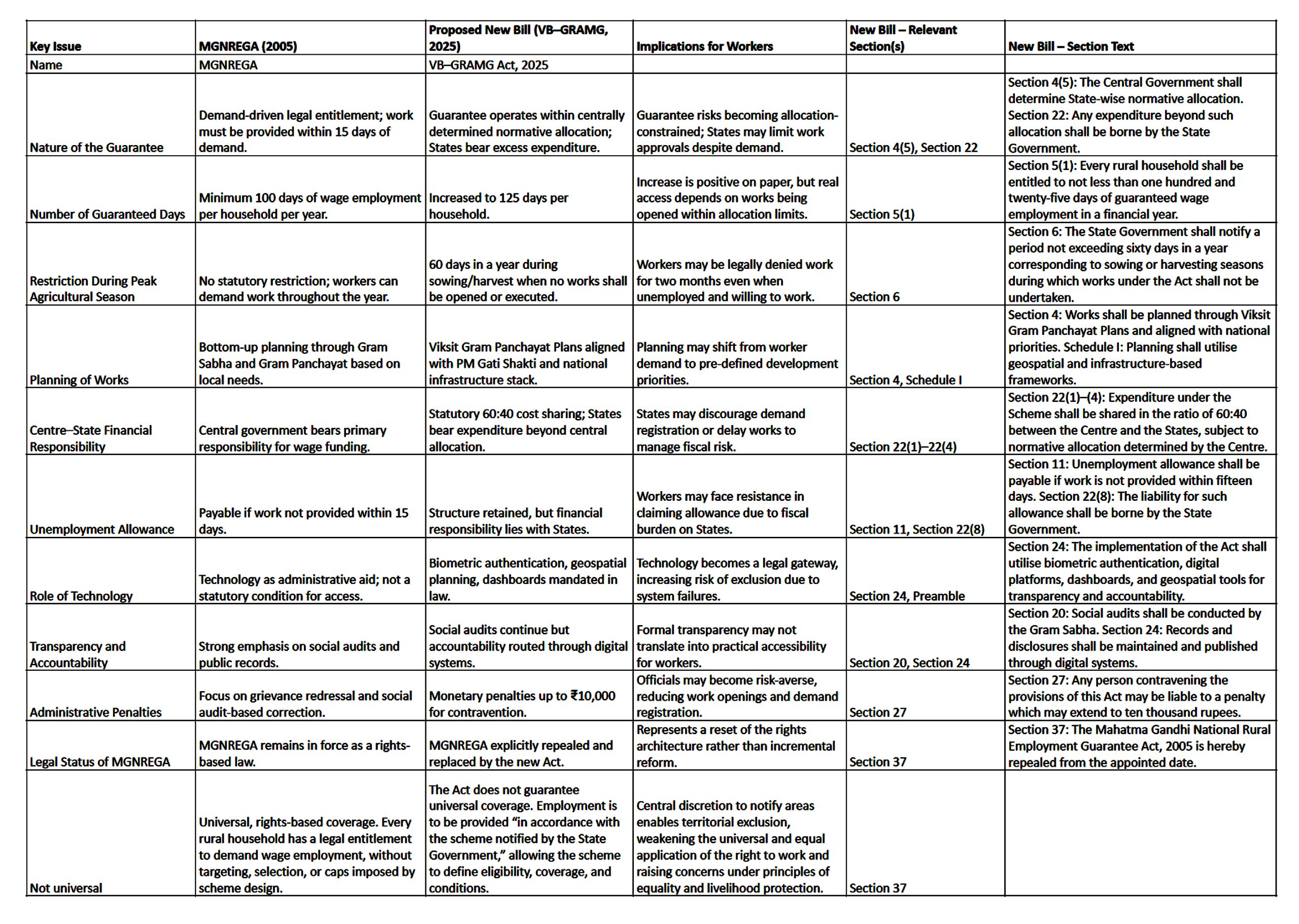 Resist Conspiracy To Scrap MGNREGA; Scrap The VB-G-RAM-G Bill 2025